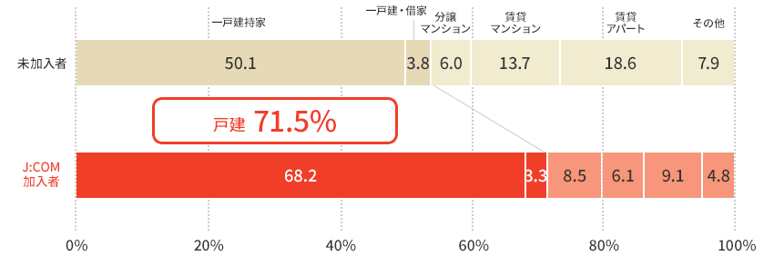 住まい